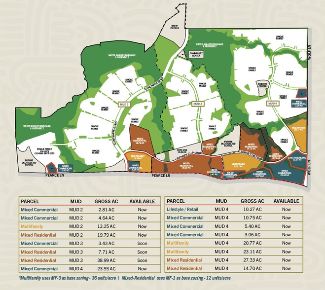 17201 Pearce Ln, Del Valle, TX à vendre - Photo de l’immeuble – Image 2 sur 5
