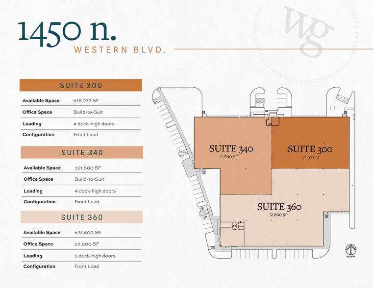 1450 N Western Blvd, Denton, TX à louer - Plan de site – Image 2 sur 2