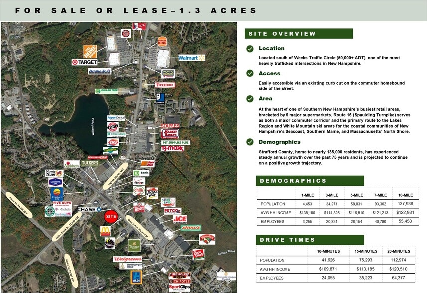 914 Central Ave, Dover, NH à louer - Aérien – Image 2 sur 7