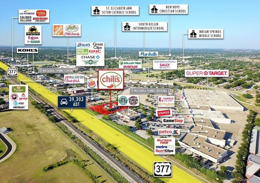 8008 Denton Hwy, Watauga, TX à vendre - Aérien – Image 2 sur 4