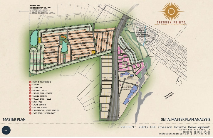808 Pointe tr, Cresson, TX à vendre - Plan de site – Image 2 sur 3