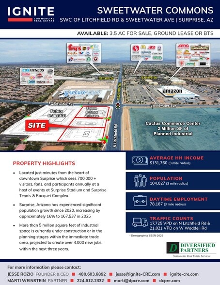 SWC Litchfield Rd, Surprise, AZ à louer - Aérien – Image 1 sur 3