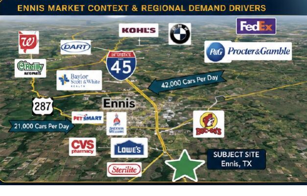 Ensign Road & Hwy 287, Ennis, TX à vendre Aérien– Image 1 sur 17