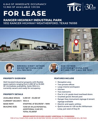 Plus de détails pour 1832 Ranger Hwy, Weatherford, TX - Local d'activités à louer