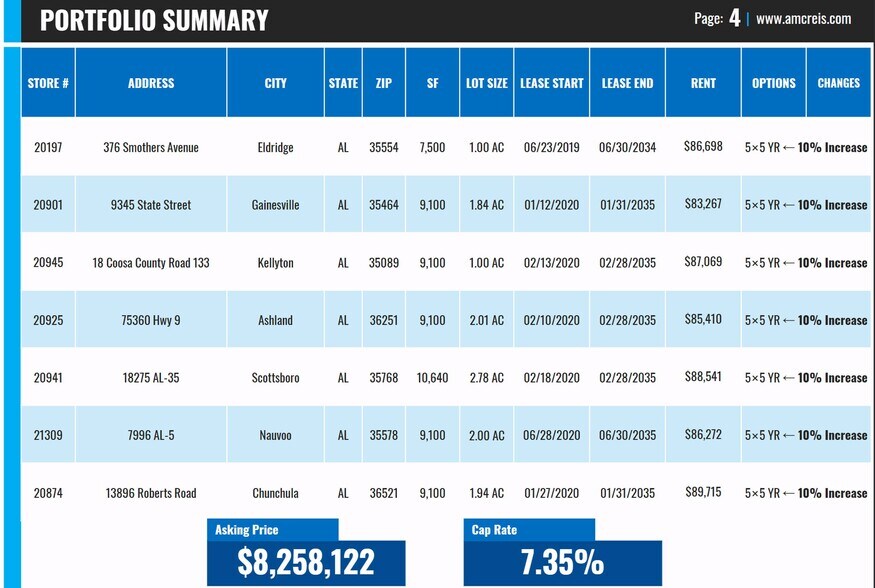 7 Dollar General Portfolio NNN Leases portefeuille de 7 biens à vendre sur LoopNet.fr - Photo de l’immeuble – Image 3 sur 10