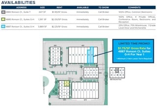 4883 Ronson Ct, San Diego, CA à louer Plan de site– Image 1 sur 2