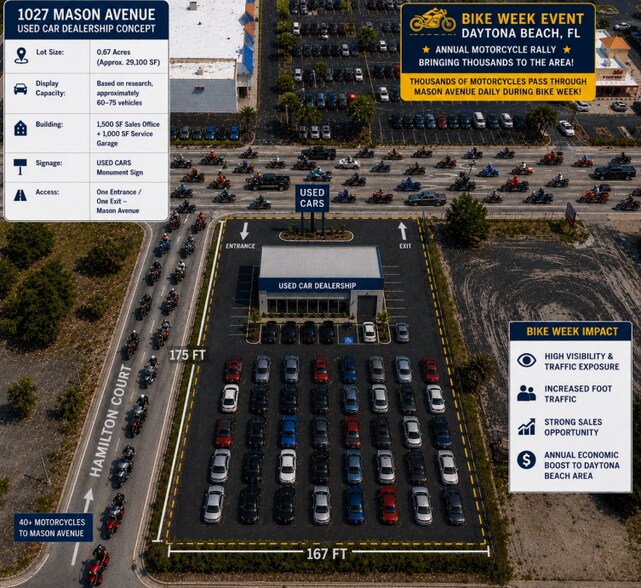 1027 Mason Ave, Daytona Beach, FL à vendre - Photo de l’immeuble – Image 1 sur 6