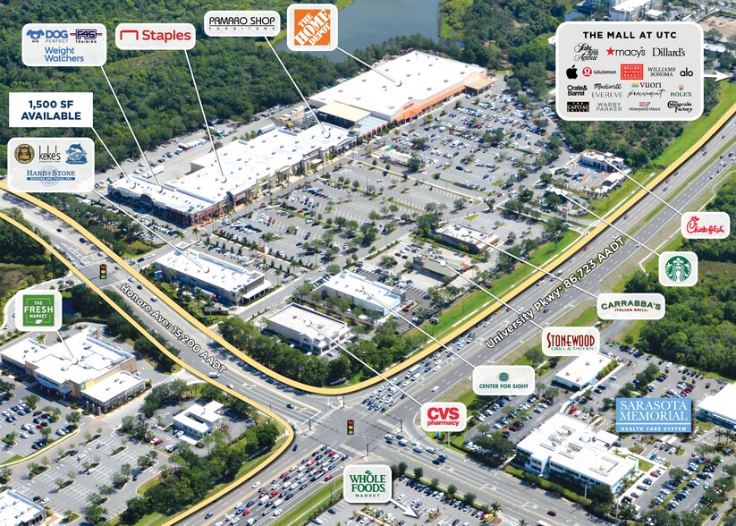 5419-5465 University Pky, University Park, FL à louer - Aérien – Image 2 sur 9