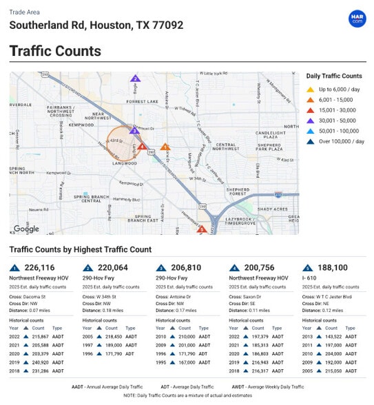 4134 Southerland Rd, Houston, TX à vendre - Autre – Image 2 sur 20