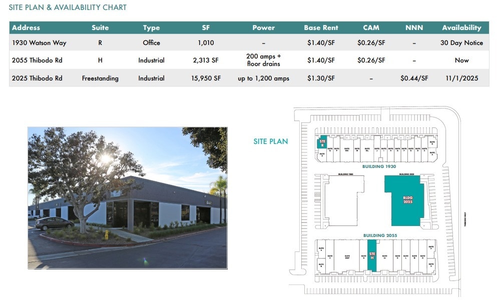 1930 Watson Way, Vista, CA à louer Plan de site– Image 1 sur 2