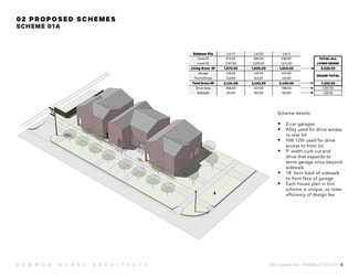 Plus de détails pour 1800 NW 12th St, Oklahoma City, OK - Terrain à vendre