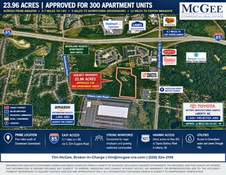 Plus de détails pour 23.96 Acre Multifamily Site – Terrain à vendre, Greensboro, NC
