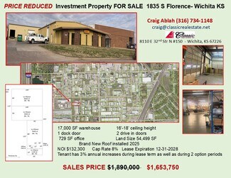 Plus de détails pour 1835 S Florence St, Wichita, KS - Industriel/Logistique à vendre