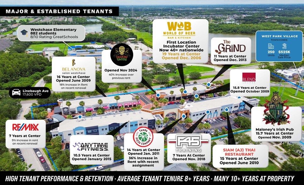 Westchase Town Center portefeuille de 4 biens à vendre sur LoopNet.fr - Aérien – Image 2 sur 3