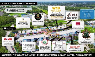 9520-9532 W Linebaugh Ave, Tampa, FL - VUE AÉRIENNE  vue de carte