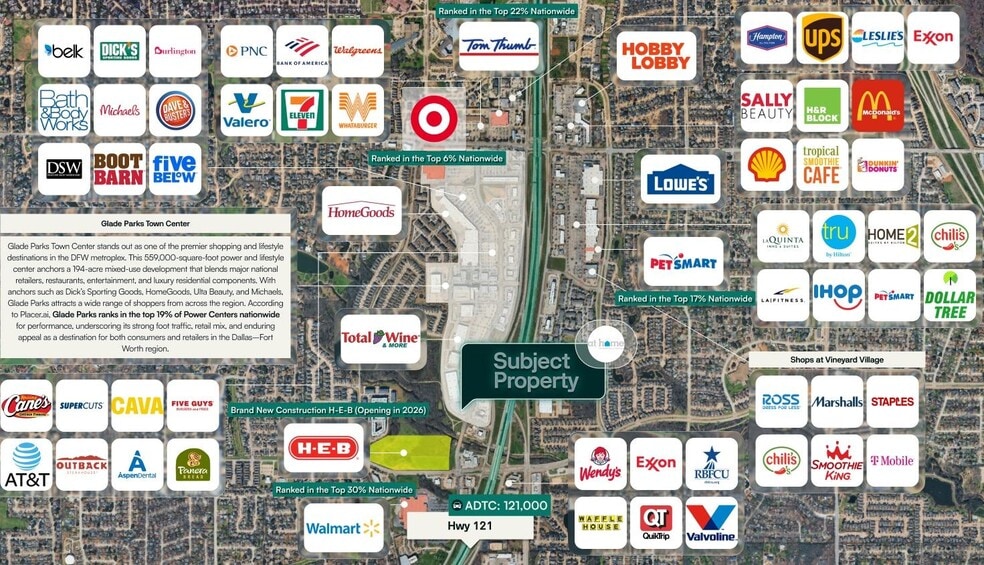 2301 Rio Grande Blvd, Euless, TX à vendre - Aérien – Image 2 sur 3