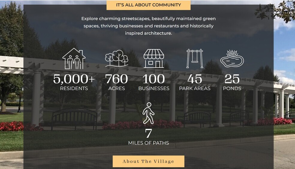 2159 Glebe St, Carmel, IN à louer - Photo de l’immeuble – Image 2 sur 5