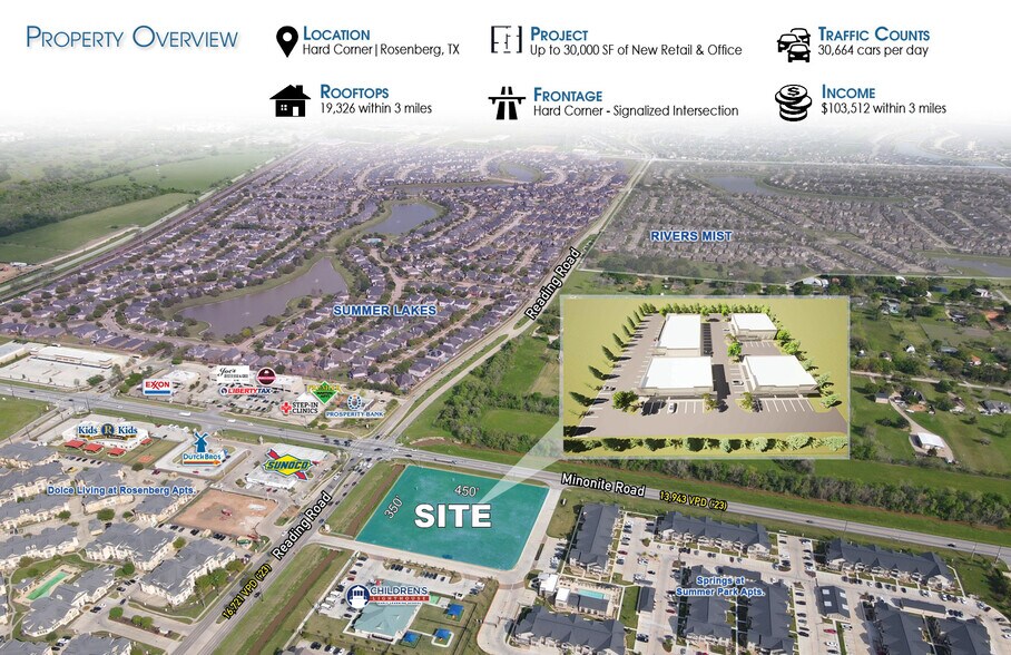 7200 Reading, Rosenberg, TX à louer - Aérien – Image 2 sur 4