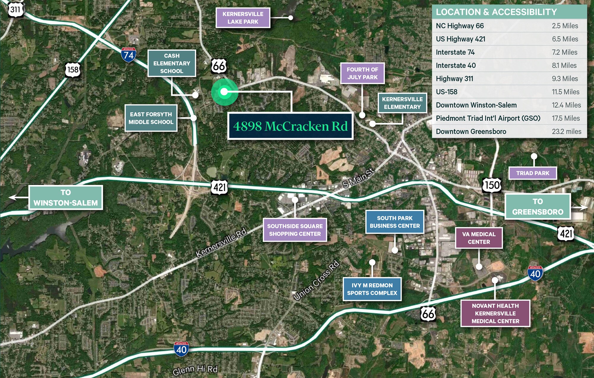 4898 Mccracken Rd, Kernersville, NC à louer Photo de l’immeuble– Image 1 sur 5