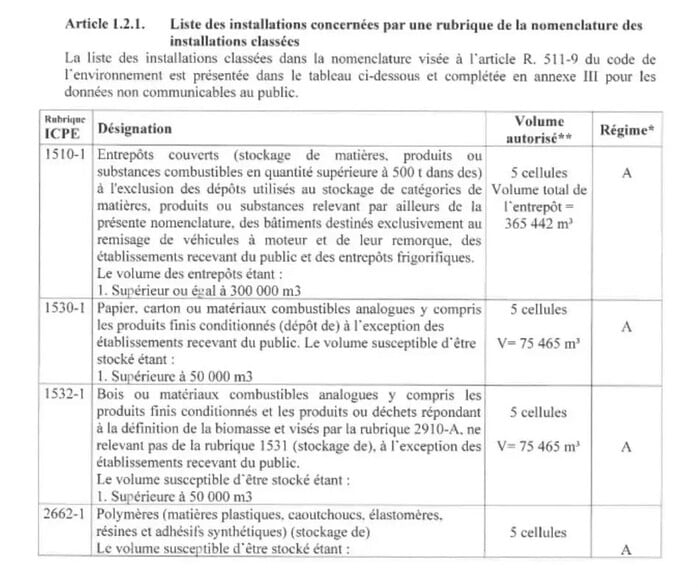 Industriel/Logistique dans Durtal à louer - Photo de l’immeuble – Image 1 sur 17