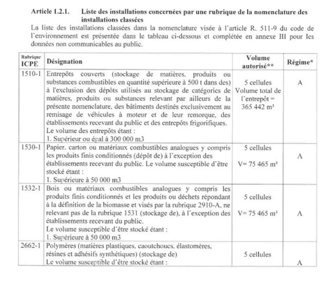Plus de détails pour Bureau, Industriel/Logistique à louer