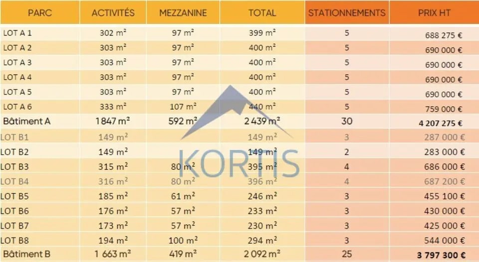 Local d'activités dans Rillieux-la-Pape à vendre - Photo de l’immeuble – Image 3 sur 8