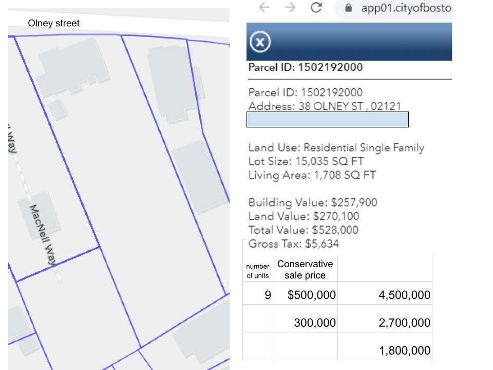 38 Olney St, Dorchester, MA à vendre Photo principale– Image 1 sur 4