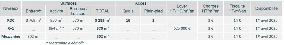 Avenue Johannes Gutenberg, Maurepas à louer - Photo de l’immeuble – Image 2 sur 7