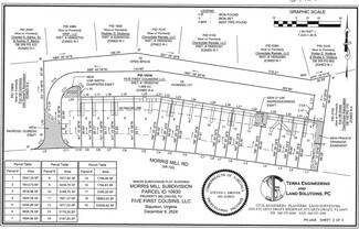 Plus de détails pour 2311 Morris Mill rd, Staunton, VA - Terrain à vendre
