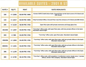 2901-2929 K St, Sacramento, CA à louer Photo intérieure– Image 2 sur 3