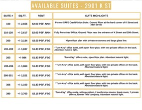 2901-2929 K St, Sacramento, CA à louer Photo intérieure– Image 2 sur 3