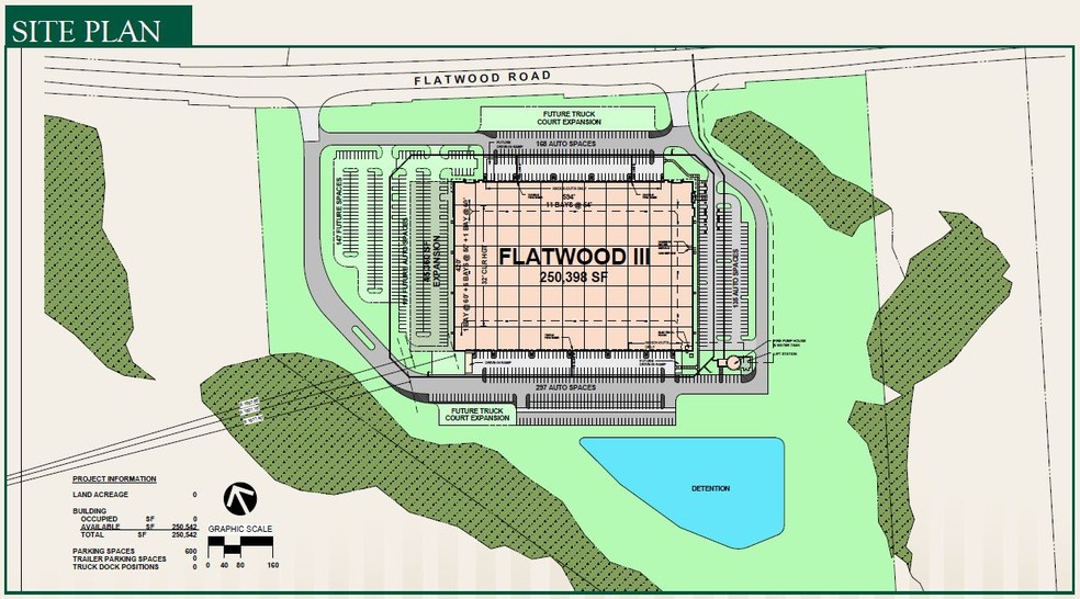 Flatwood Rd, Spartanburg, SC à louer - Plan de site – Image 2 sur 2