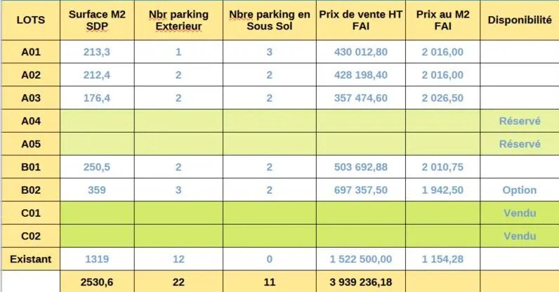 Local d'activités dans Chaponost à vendre - Photo de l’immeuble – Image 3 sur 8