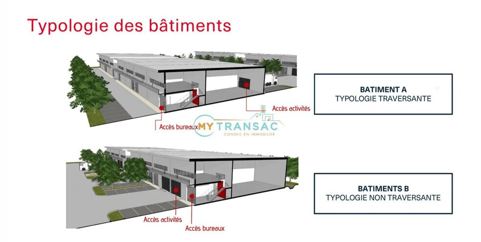 Local d'activités dans Stains à vendre - Photo de l’immeuble – Image 3 sur 11
