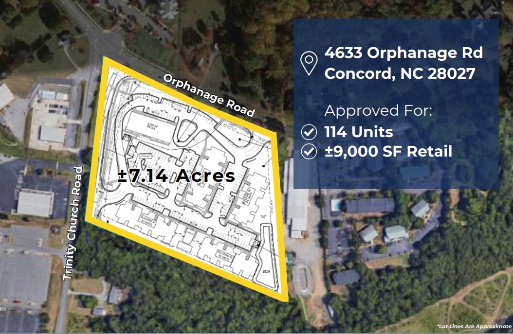 4633 Orphanage Rd Land, Concord, NC à vendre Photo de l’immeuble– Image 1 sur 2
