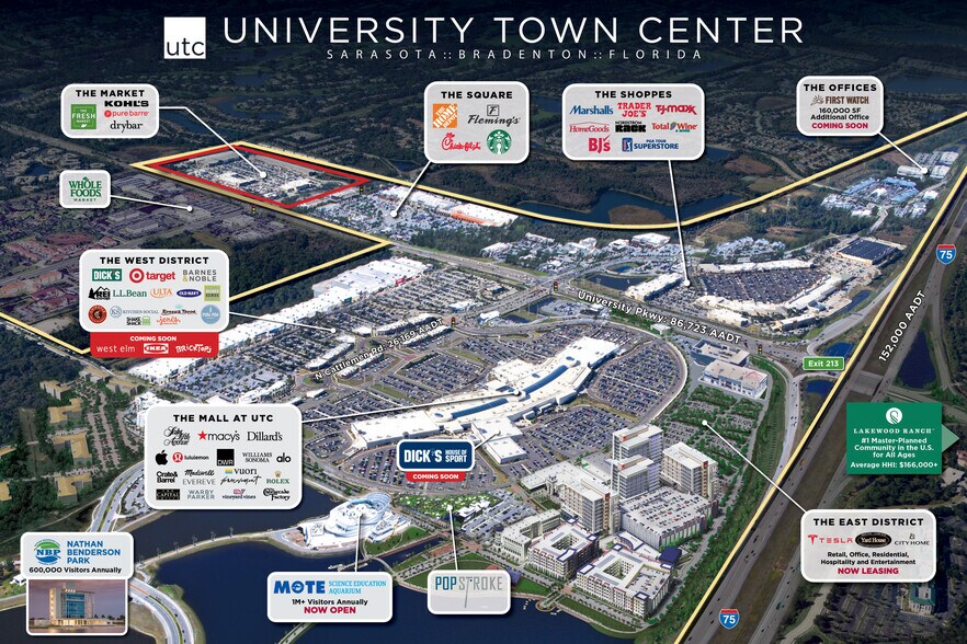 5205-5275 University Pky, University Park, FL à louer - Aérien – Image 3 sur 7