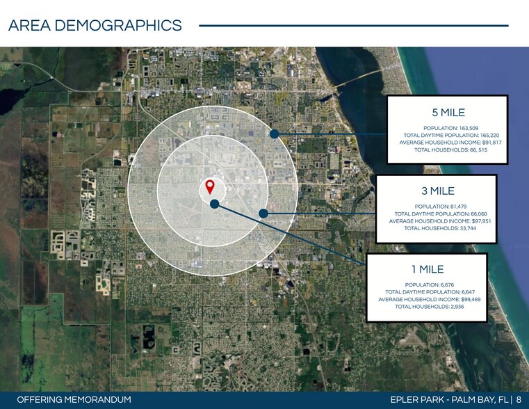 190 Palm Bay NE Rd, Palm Bay, FL à louer - Photo principale – Image 1 sur 4