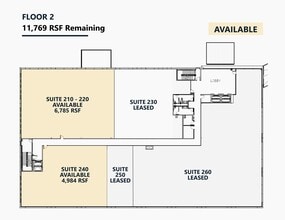 SWC 204th & West Center Road, Elkhorn, NE à louer Plan de site– Image 1 sur 1