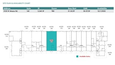 2120 W Mission Rd, Escondido, CA à louer Plan de site– Image 2 sur 2