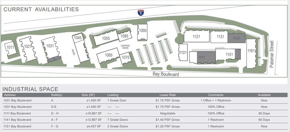 1131-1141 Bay Blvd, Chula Vista, CA à louer Plan de site– Image 1 sur 1
