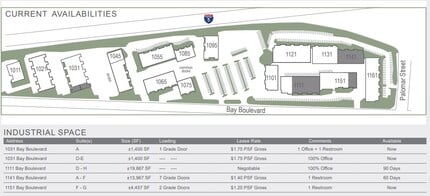 1131-1141 Bay Blvd, Chula Vista, CA à louer Plan de site– Image 1 sur 1