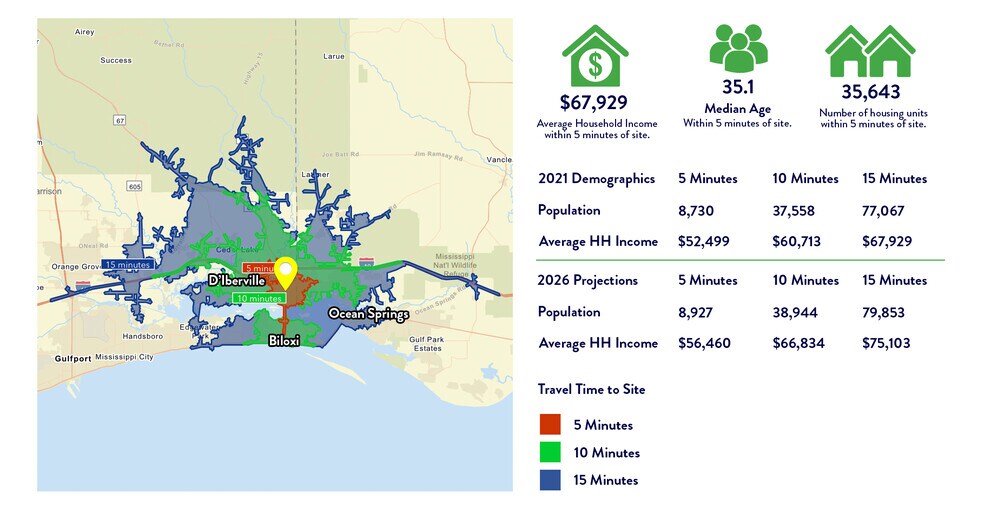 10296 Seymour Ave, Diberville, MS à vendre - Photo de l’immeuble – Image 2 sur 2