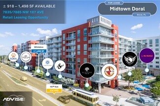 Plus de détails pour 7751 NW 107th Ave, Doral, FL - Différents types d’espaces à louer