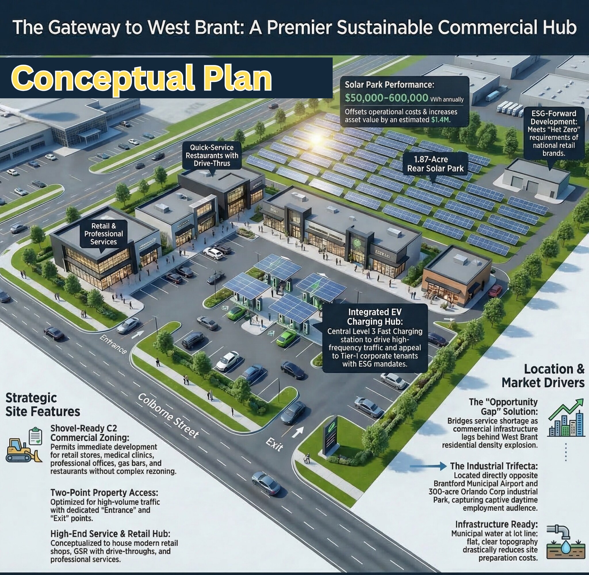 Brant Airport Commercial on 4.65 Acres portefeuille de 2 biens à vendre sur LoopNet.fr Photo principale– Image 1 sur 8