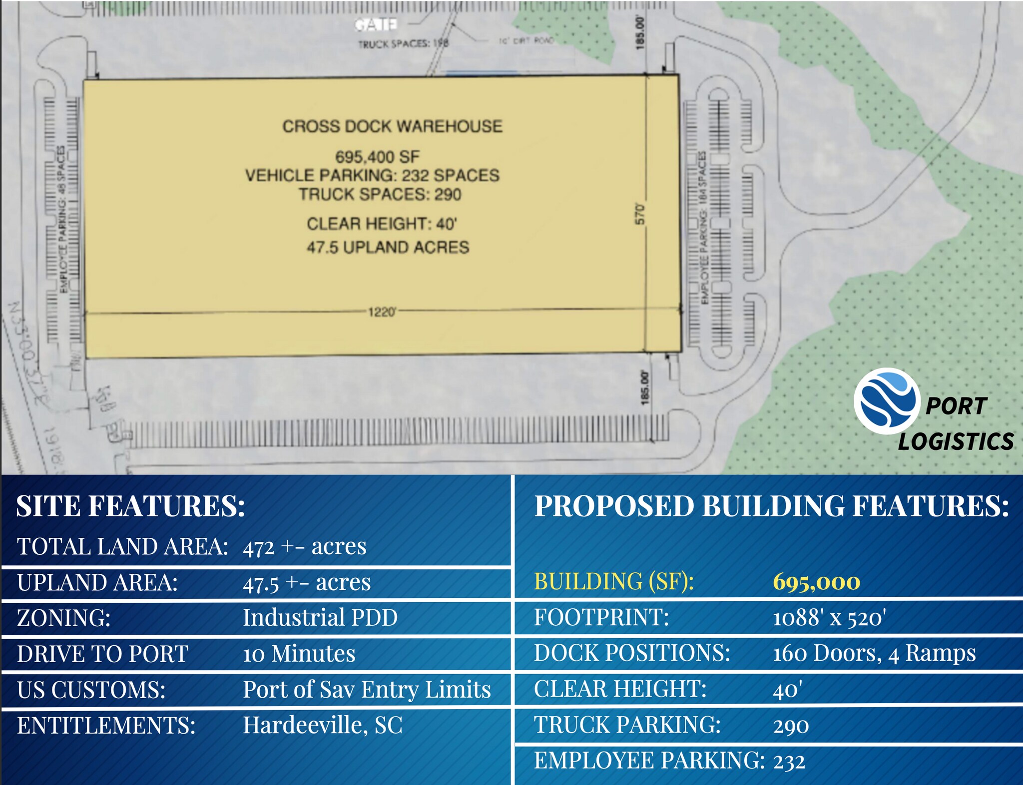 4225 Speedway Blvd, Hardeeville, SC à vendre Photo principale– Image 1 sur 3