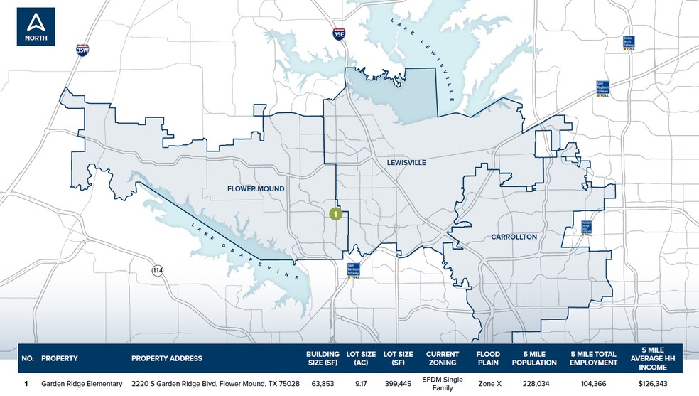 2220 S Garden Ridge Blvd, Flower Mound, TX à vendre - Photo de l’immeuble – Image 3 sur 4