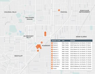 Plus de détails pour TCU 13 SFR Portfolio – Logement à vendre, Fort Worth, TX