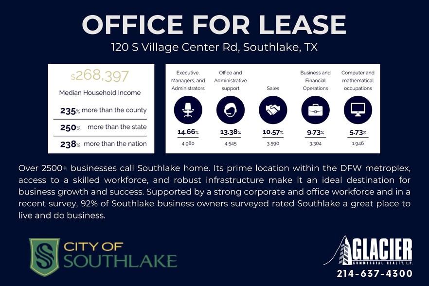 120 S Village Center Rd, Southlake, TX à louer - Photo de l’immeuble – Image 3 sur 4