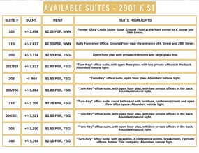 2901-2929 K St, Sacramento, CA à louer Photo intérieure– Image 2 sur 3