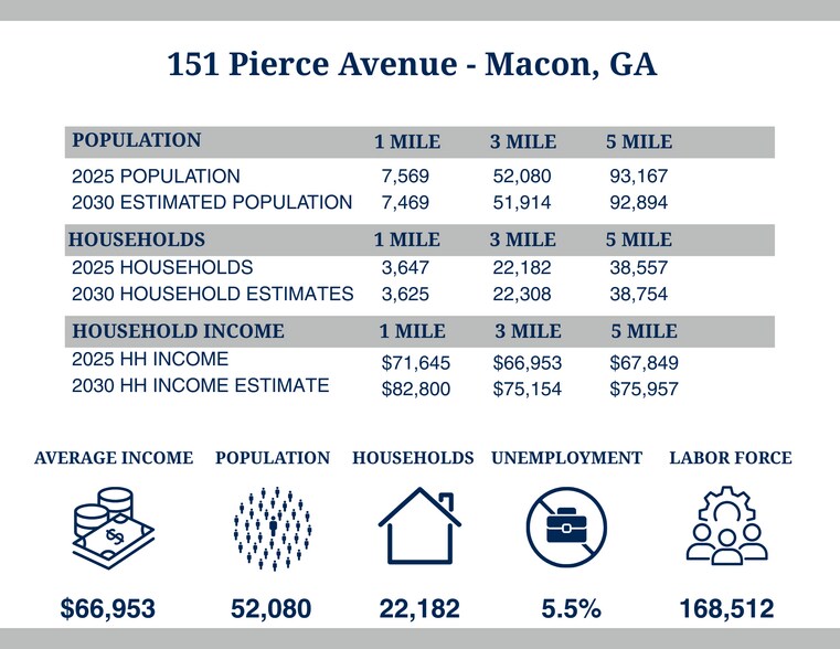 151 Pierce Ave, Macon-Bibb, GA à vendre - Photo de l’immeuble – Image 2 sur 6